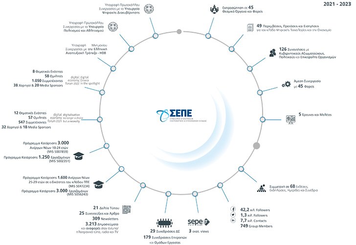 sepe_activities2021-2023-2